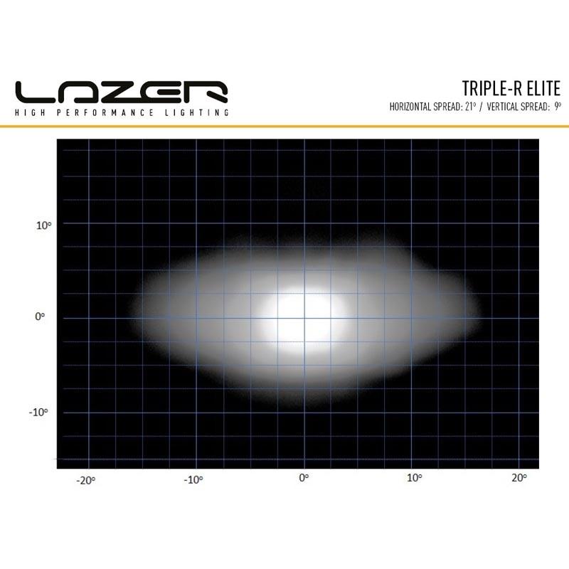 3 Led Ras LAZER 30″ TRIPLE-R 16 Elite-3 (E-merket) LED Bar - 18040lm – Ledstars.no
